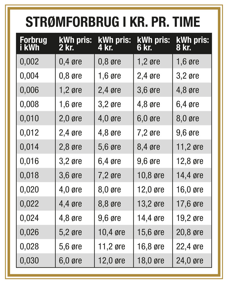 Lyskæde 200 LED farvekontrol